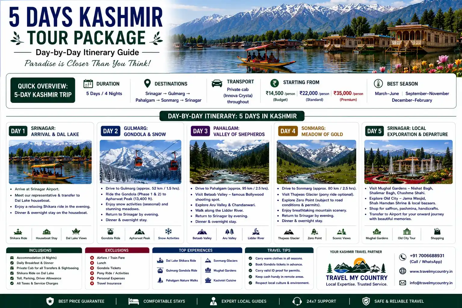 5 Days Kashmir Tour Package - Day-by-Day Itinerary Guide