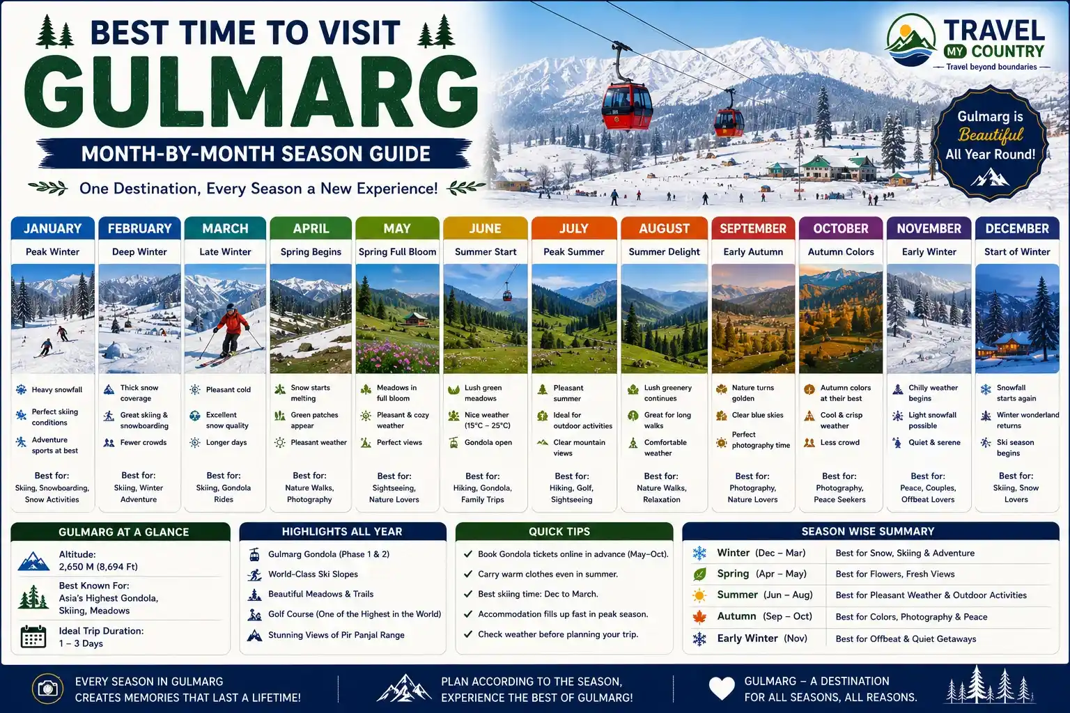 Best Time to Visit Gulmarg Month-by-Month Season Guide