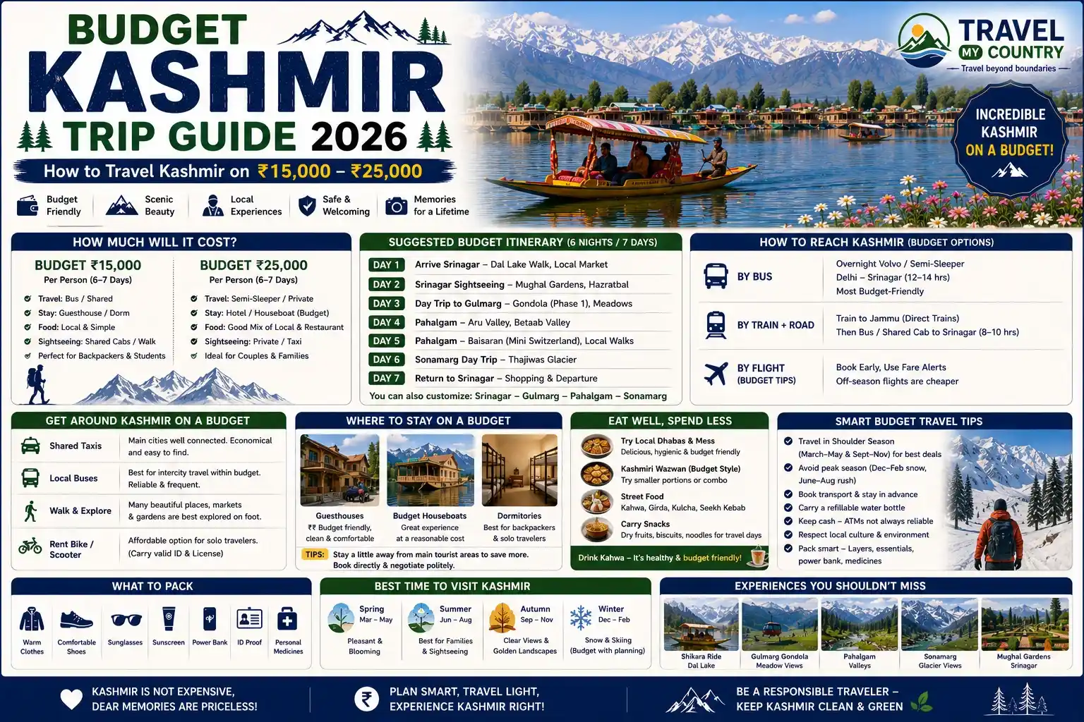 Budget Kashmir Trip Guide, How to Travel Kashmir on ₹15,000–₹25,000