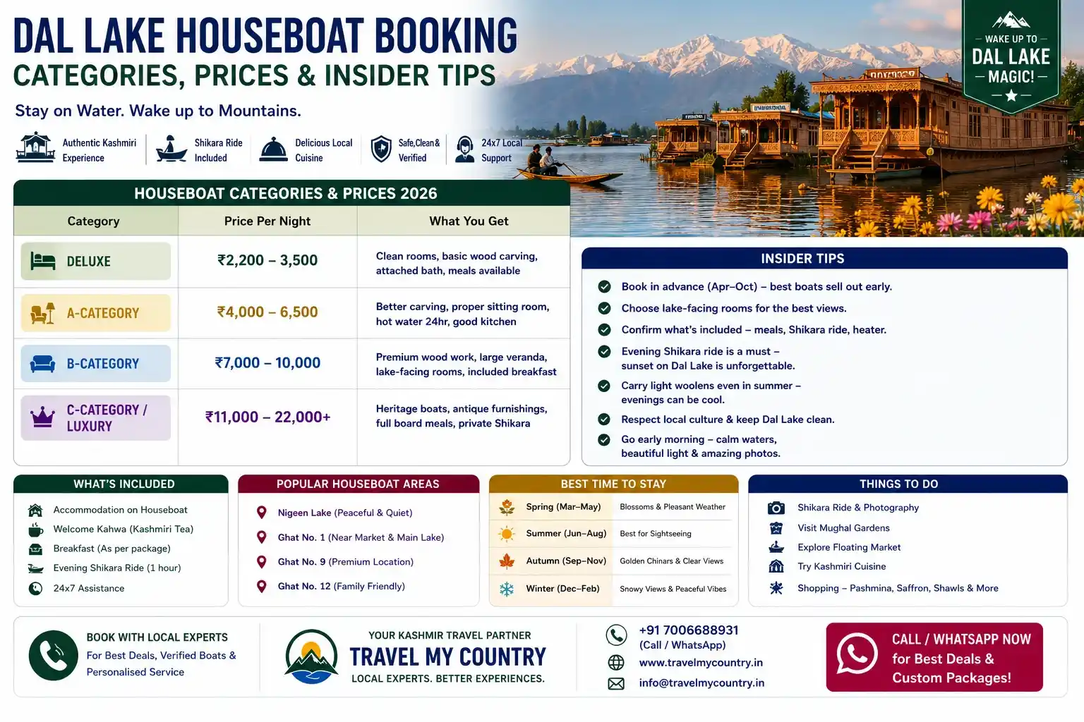 Dal Lake Houseboat Booking-Categories, Prices & Insider Tips
