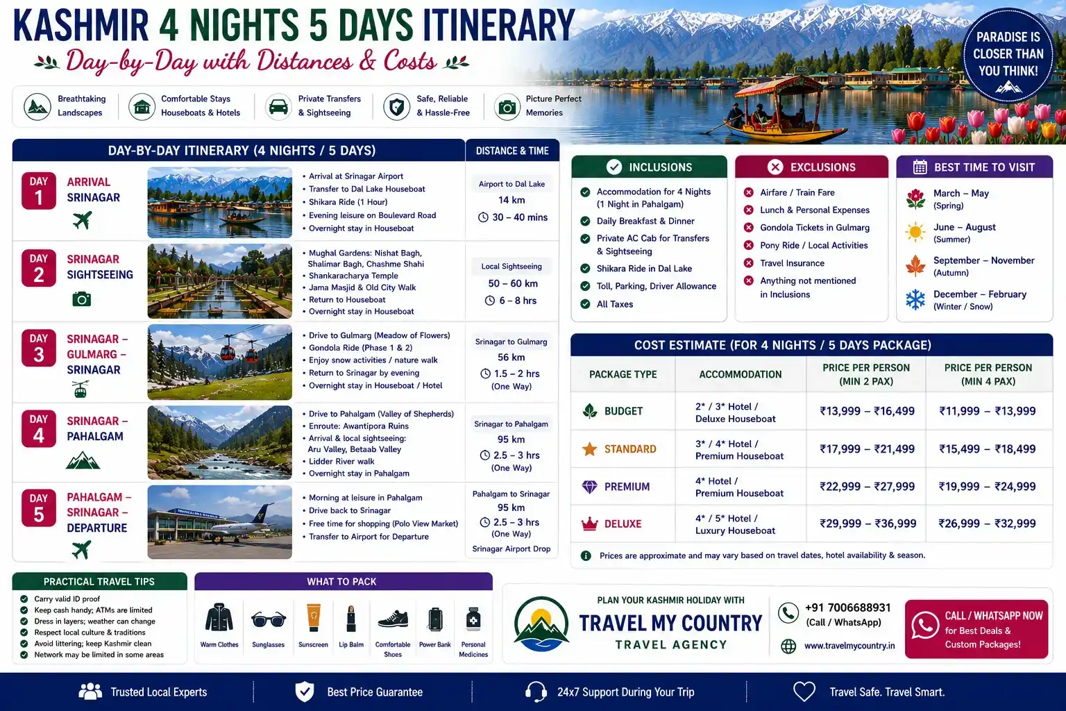 Kashmir 4 Nights 5 Days Itinerary - Day-by-Day with Distances & Costs