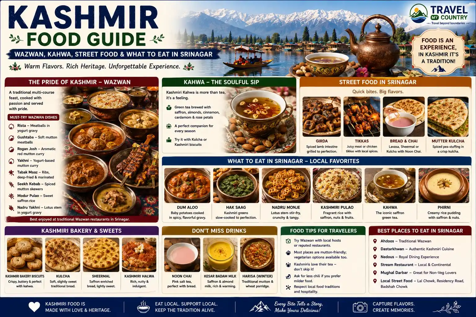 Kashmir Food Guide- Wazwan, Kahwa, Street Food & What to Eat in Srinagar