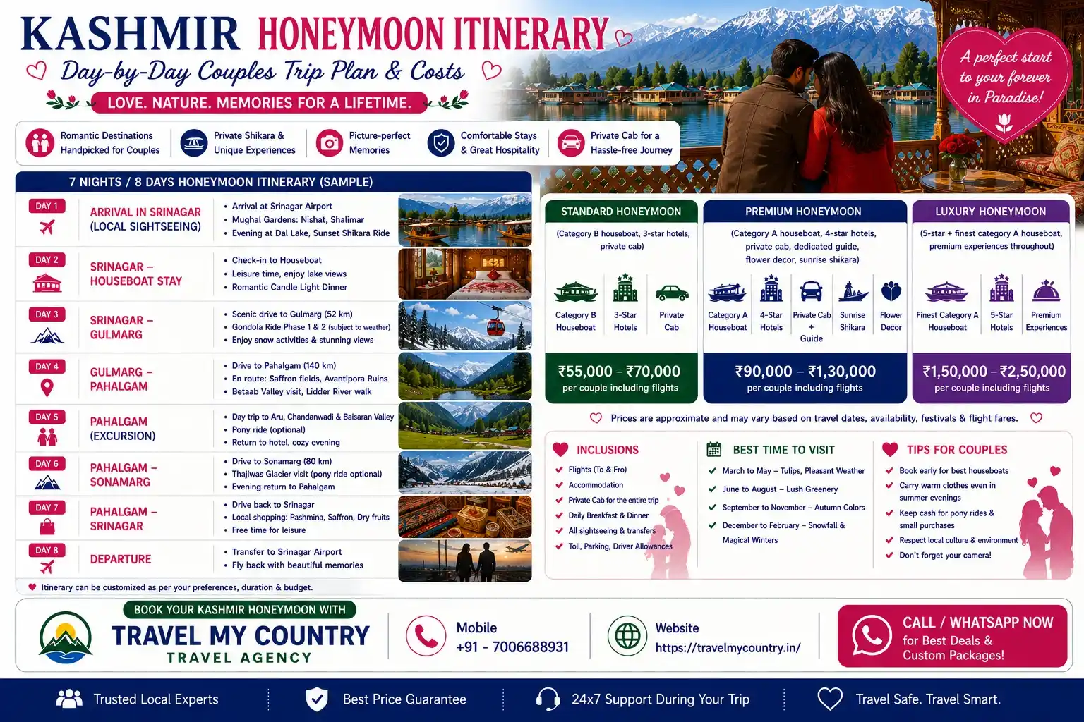 Kashmir Honeymoon Itinerary - Day-by-Day Plan & Costs