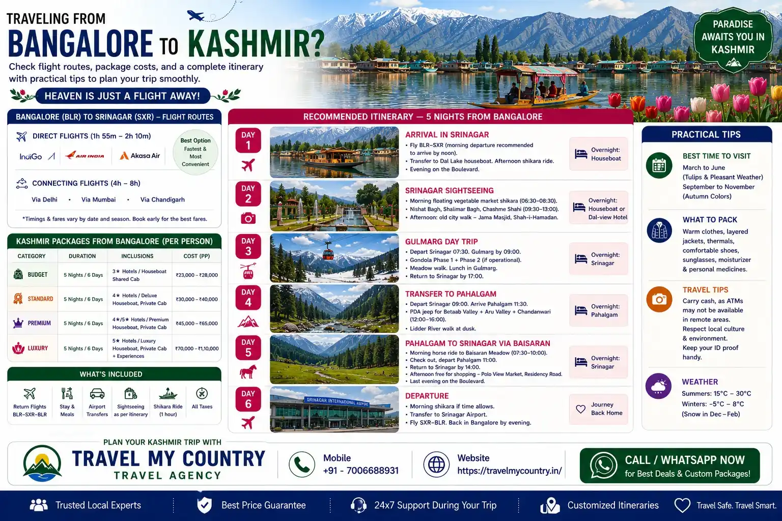 Kashmir Package from Bangalore - Flights, Costs & Itinerary