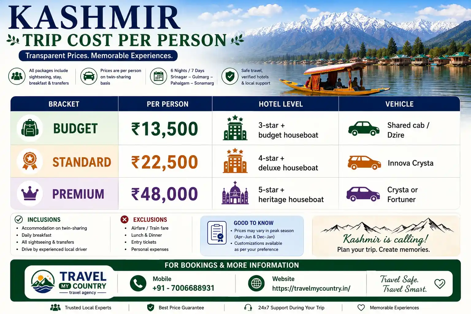 Kashmir Trip Cost Per Person