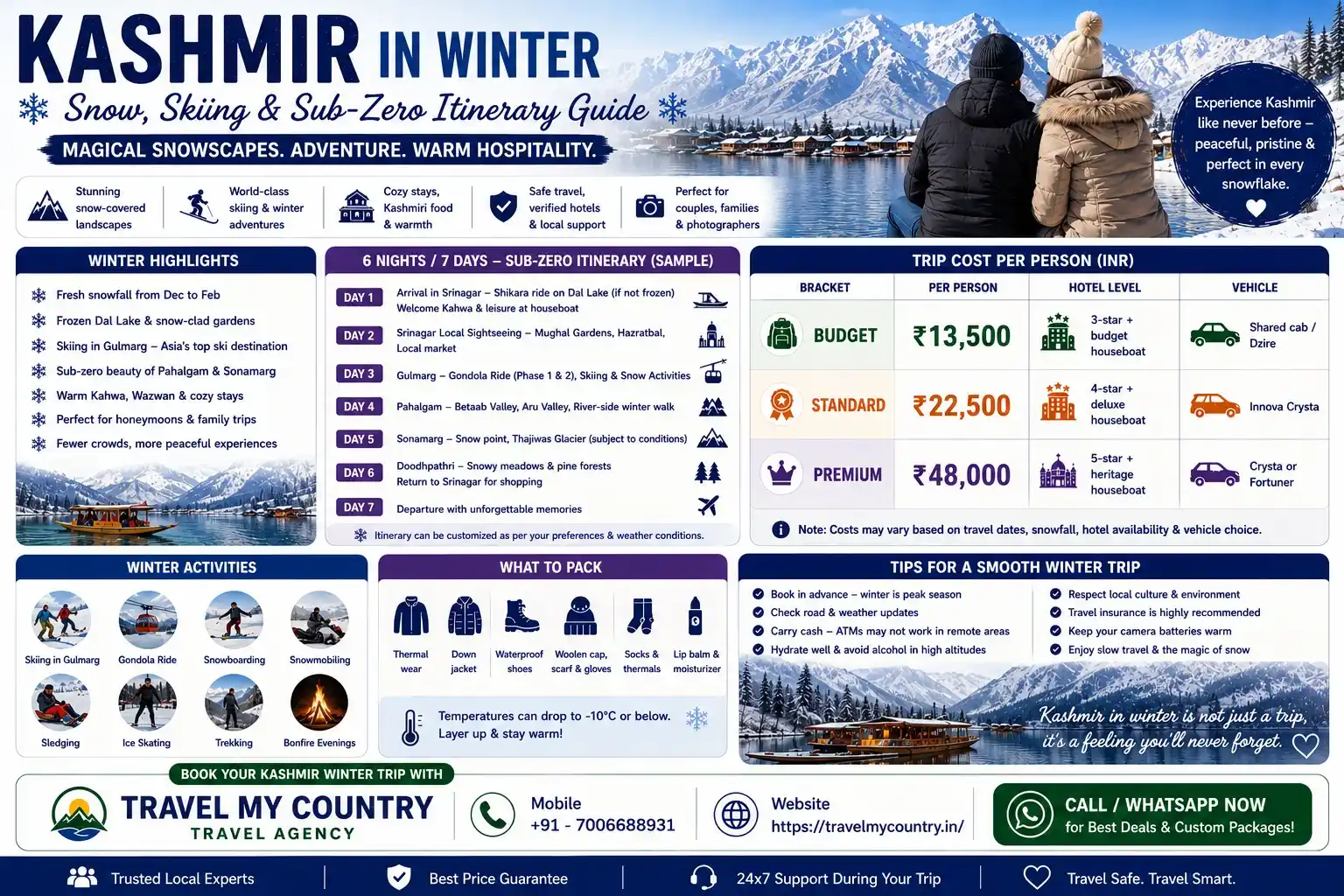 Kashmir in Winter - Snow, Skiing & Sub-Zero Itinerary Guide