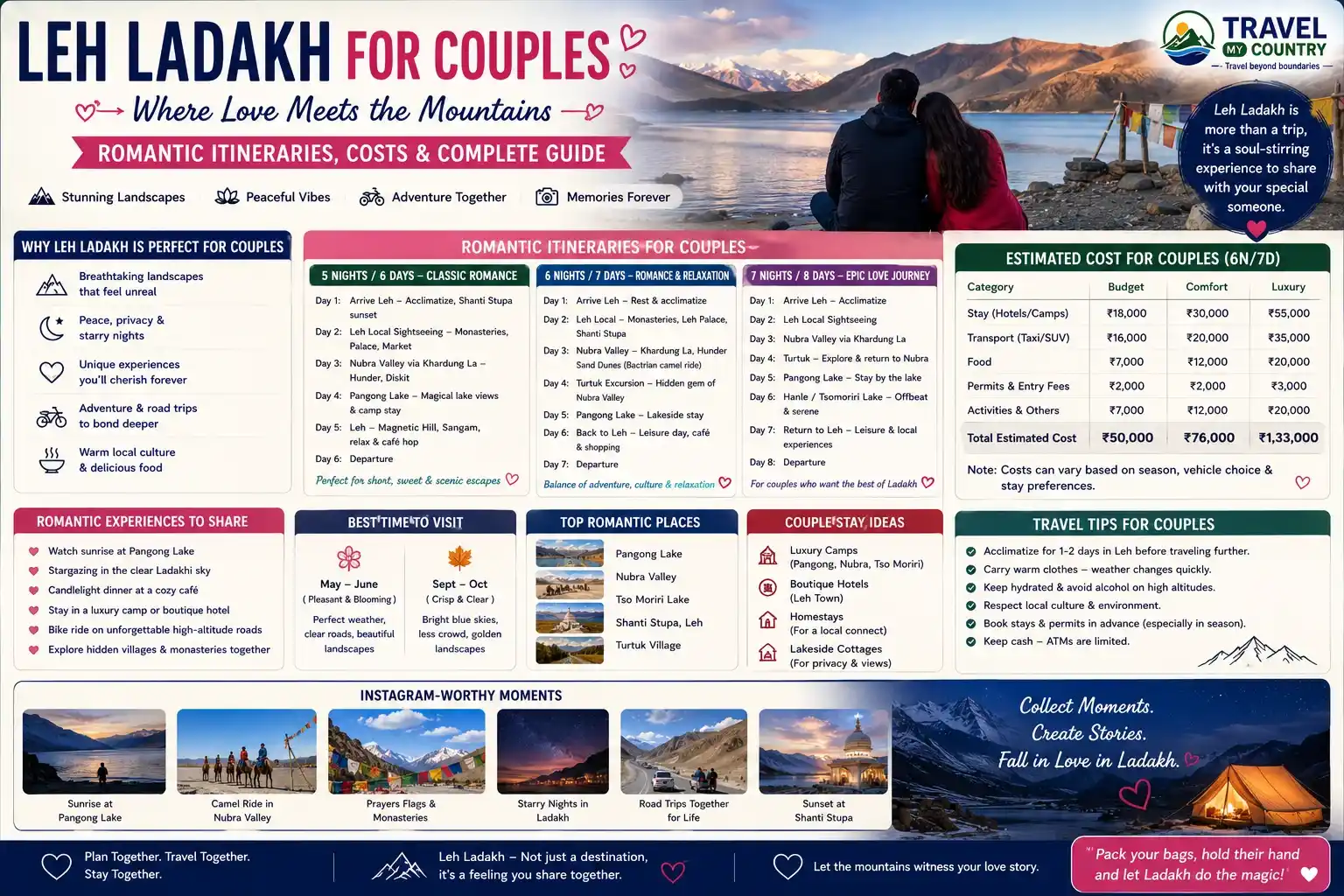 Leh Ladakh for Couples Romantic Itineraries, Costs & Complete, Guide