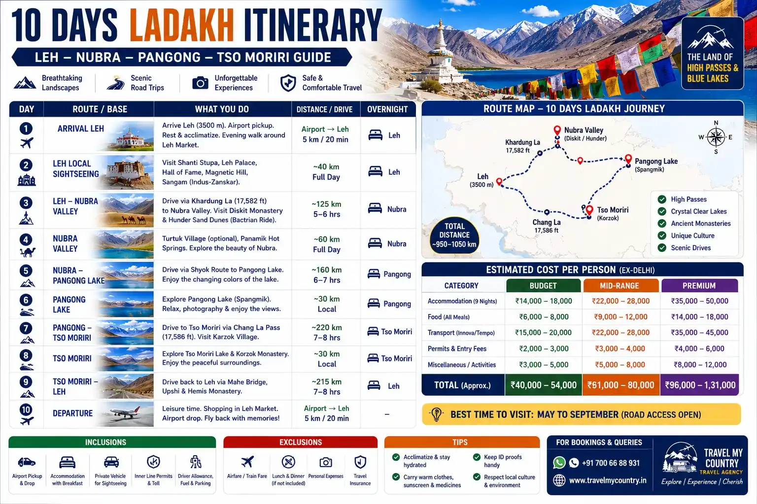 10 Days Ladakh Itinerary, Leh–Nubra–Pangong–Tso Moriri Guide