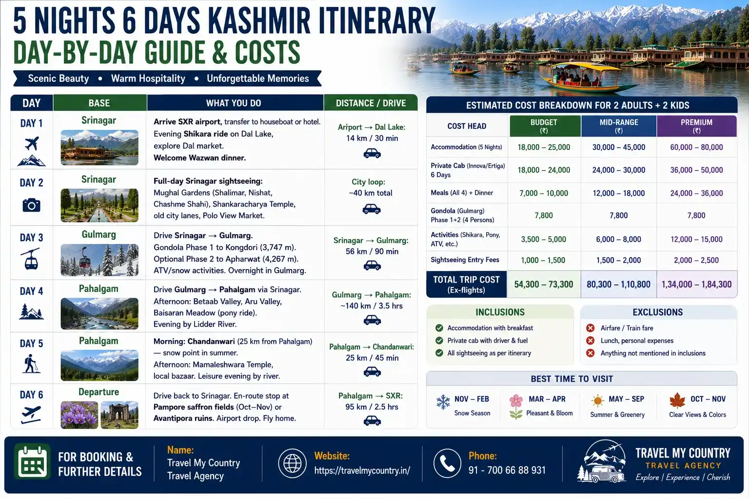 5 Nights 6 Days Kashmir Itinerary Day-by-Day Guide & Costs
