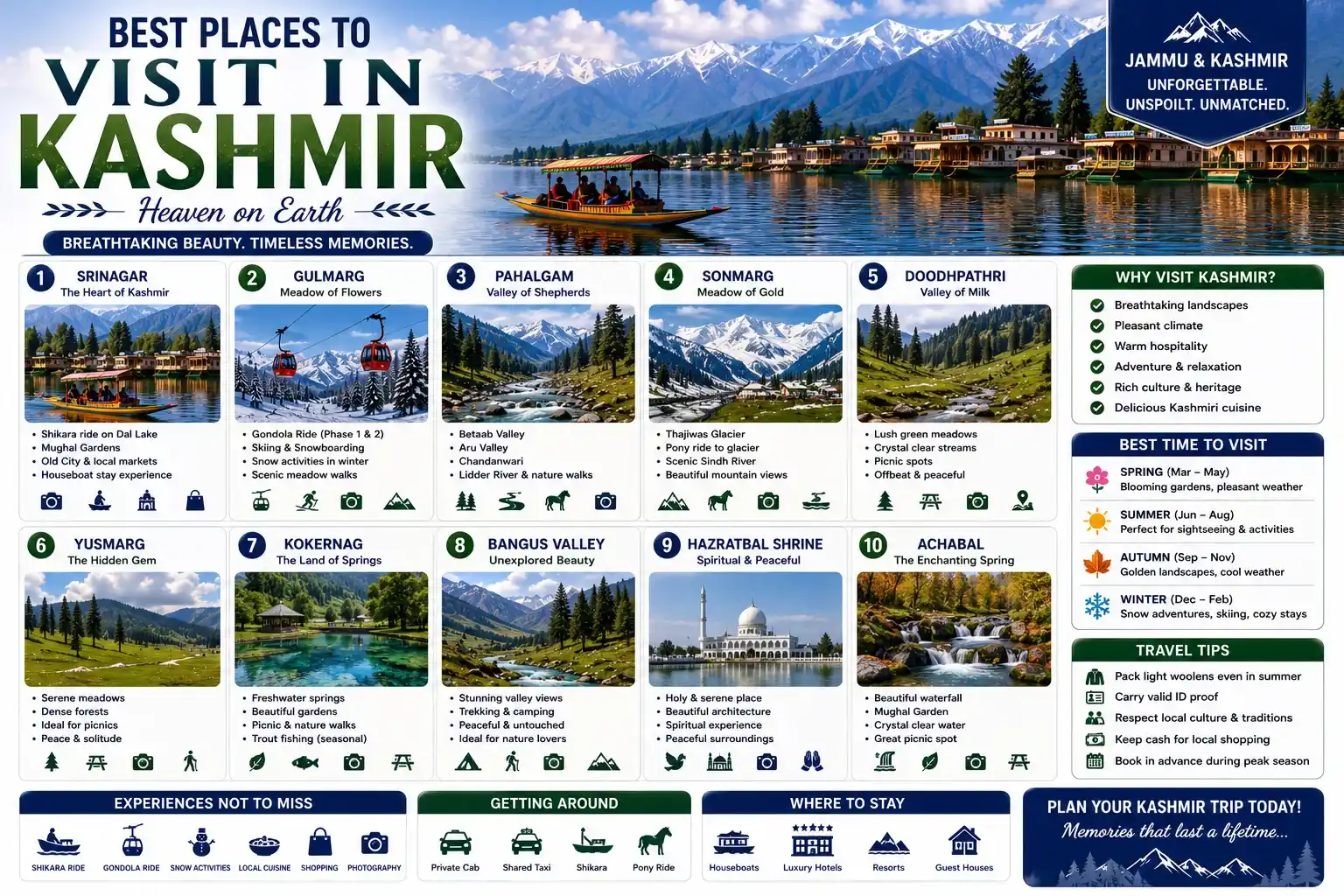 Best Places to Visit in Kashmir