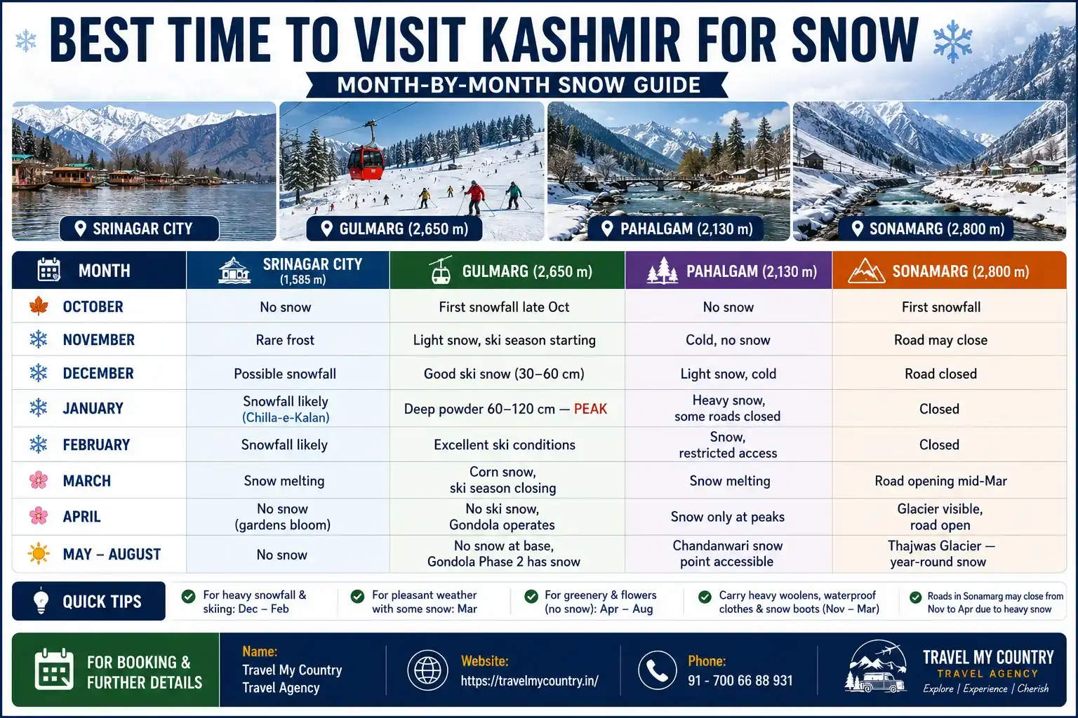 Best Time to Visit Kashmir for Snow , Month-by-Month Snow Guide