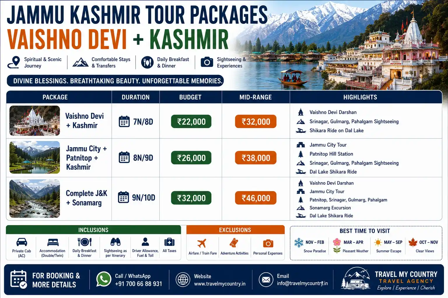 Jammu Kashmir Tour Packages- Vaishno Devi + Kashmir