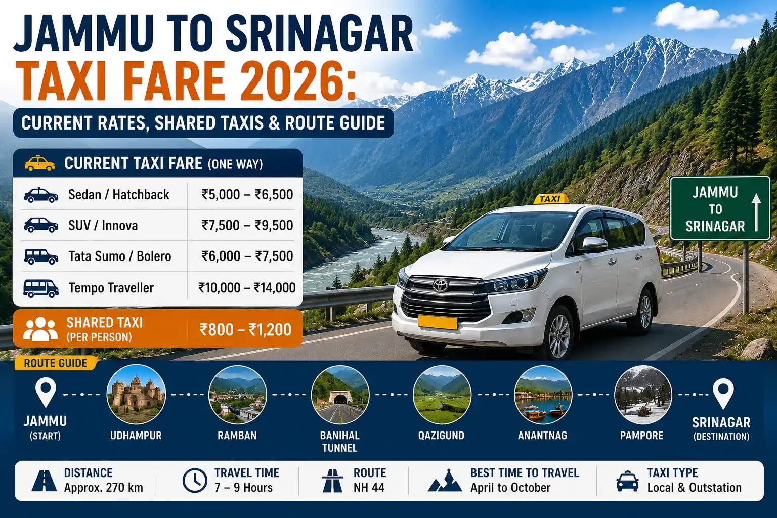Jammu to Srinagar Taxi Fare Current Rates, Shared Taxis & Route Guide