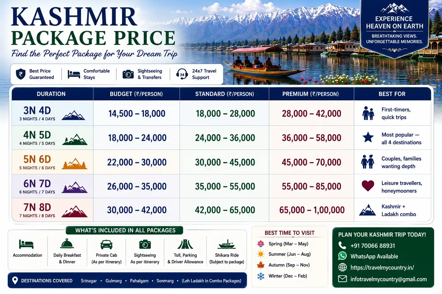 Kashmir Package Price 2026