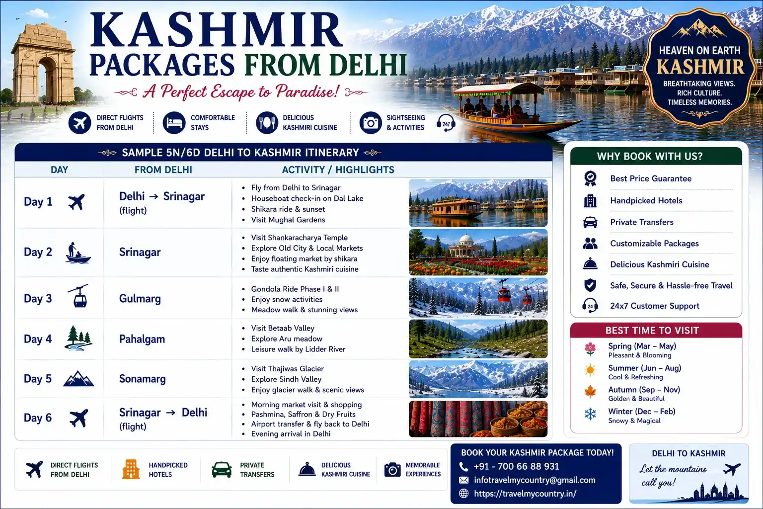 Kashmir Packages from Delhi- Flights, Cost & Itinerary Guide