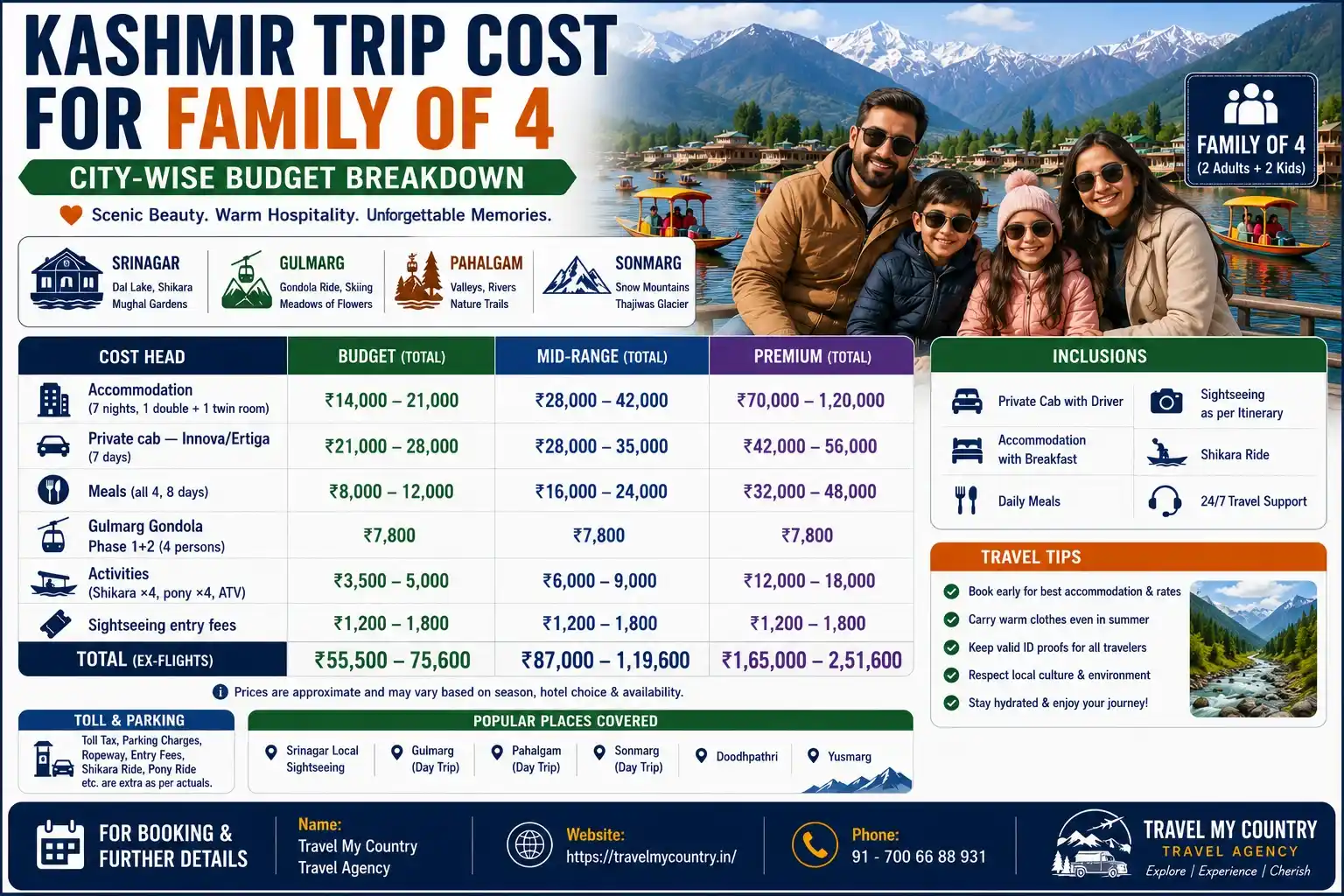 Kashmir Trip Cost for Family of 4 City-Wise Budget Breakdown